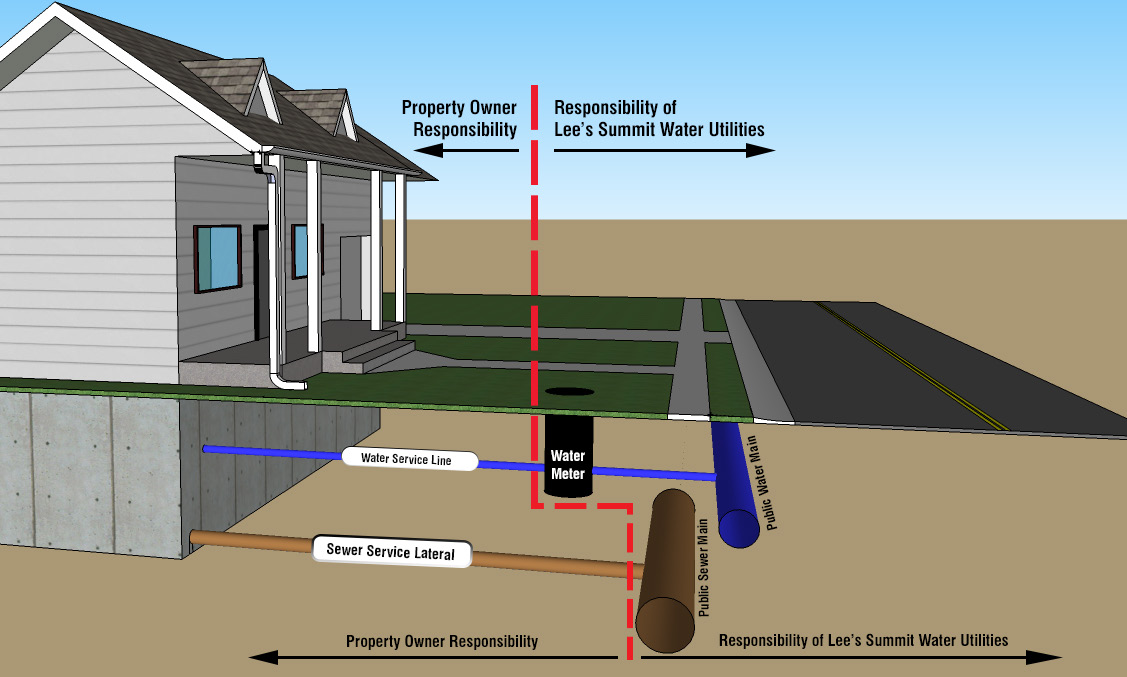 Homeowner Responsibility of lateral lines